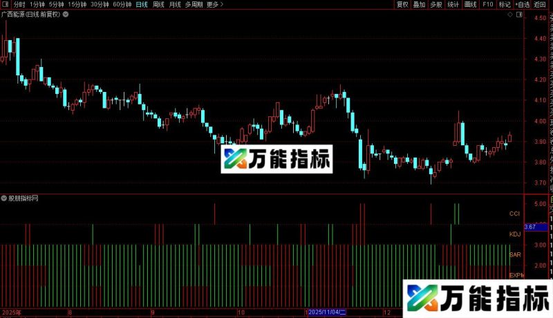 通达信牛熊三色完美优化指标分享副图 EA-万能指标公式