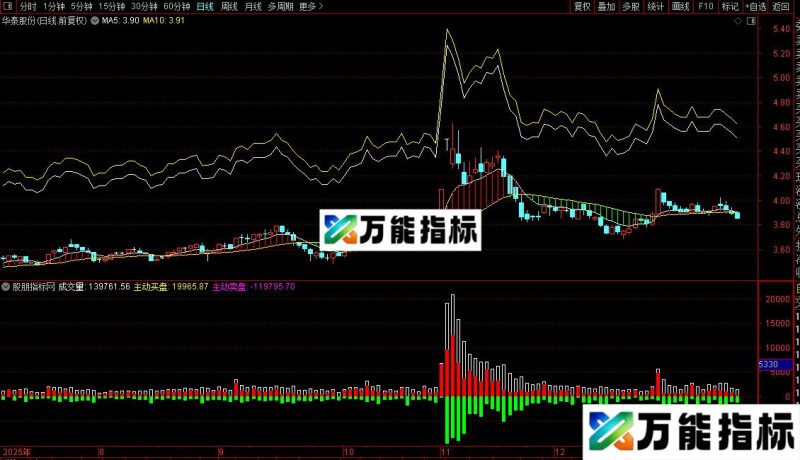 通达信趋势买卖主副图源码分享 EA-万能指标公式