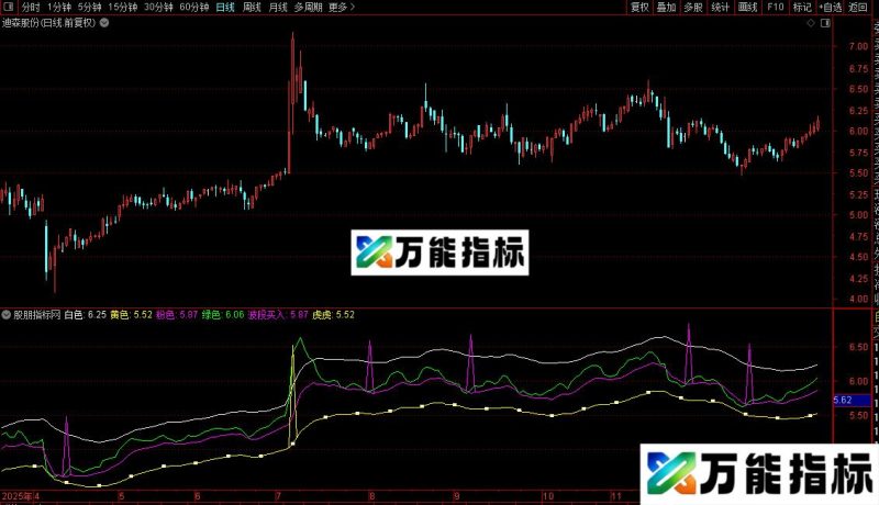 通达信虎虎生威副图/选股公式源码分享 EA-万能指标公式