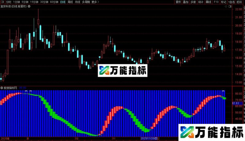 通达信最全颜色color变量表指标公式源码 EA-万能指标公式