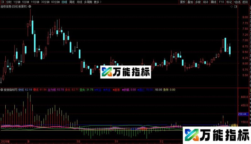 通达信分时指标涨停选股指标公式源码 EA-万能指标公式