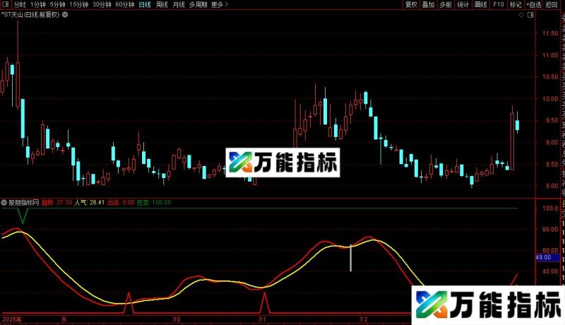 达信证券之星副图/选股指标公式源码 EA-万能指标公式