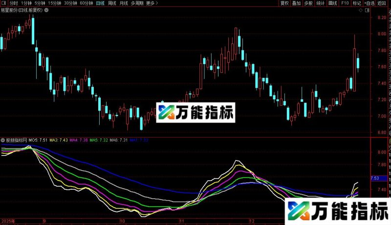 通达信非常适合做波段指标公式源码 EA-万能指标公式