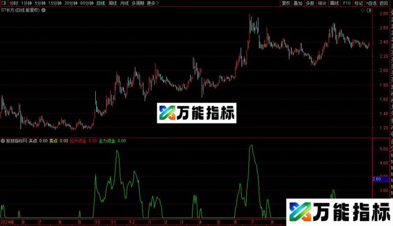 通达信每一波都绝对赚钱指标公式源码 EA-万能指标公式