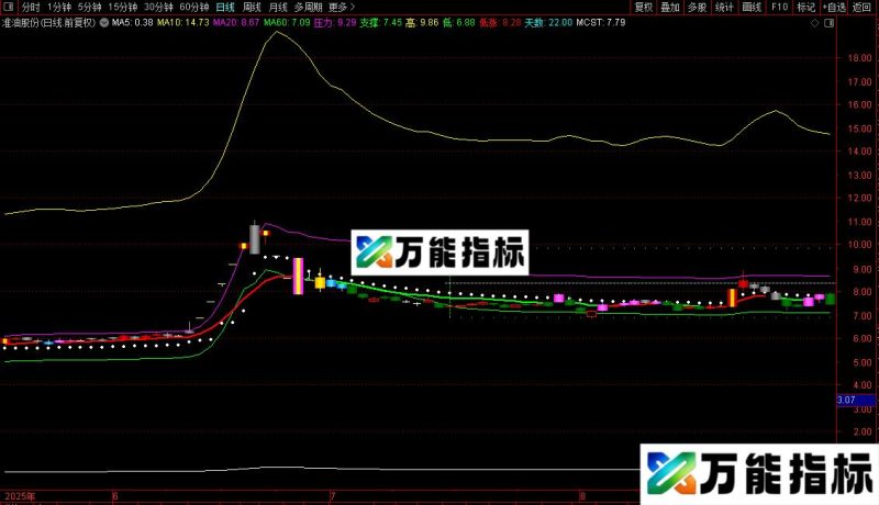 通达信薛斯通道主图指标公式源码 EA-万能指标公式