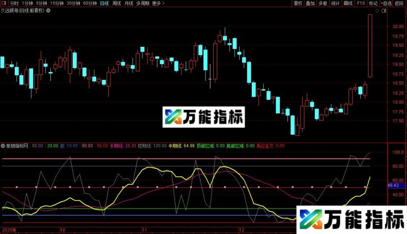 通达信大智慧通用经典指标趋势顶底QSDD指标源码 EA-万能指标公式