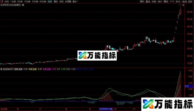 通达信老指标重新编辑macd源码分享副图 EA-万能指标公式