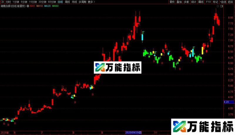 通达信主升段指标公式源码 EA-万能指标公式