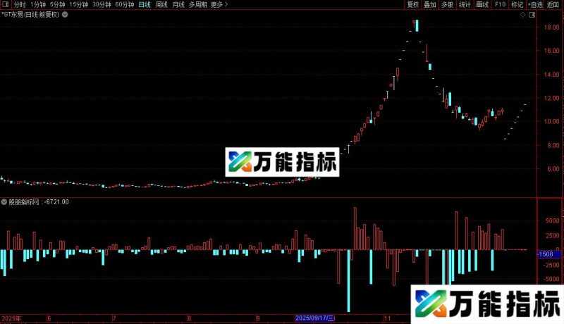 通达信直观资金源码分享副图 EA-万能指标公式