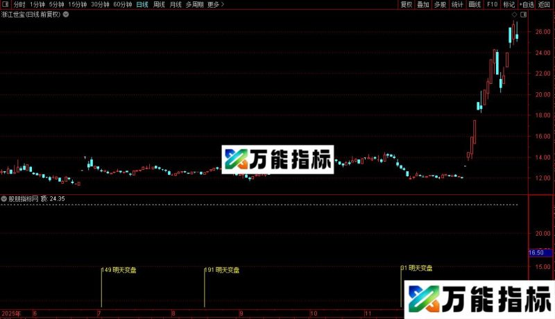 通达信费氏数变盘指标源码副图 EA-万能指标公式