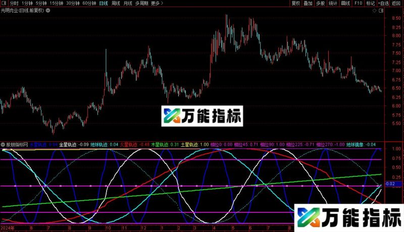 通达信八大行星运行源码分享副图 EA-万能指标公式