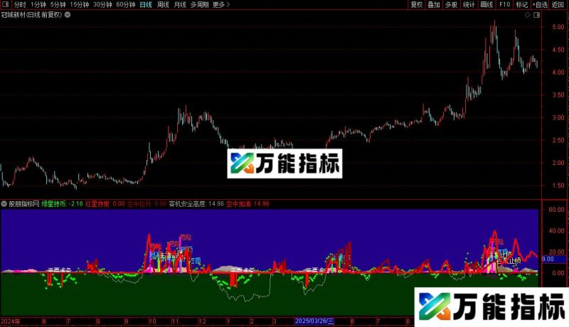 通达信空中加油源码指标 EA-万能指标公式