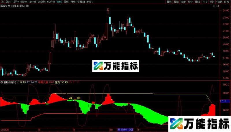 通达信主力轨迹线源码分享副图 EA-万能指标公式