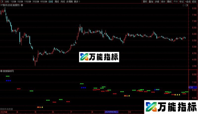 通达信朗码交通规则指标源码 EA-万能指标公式