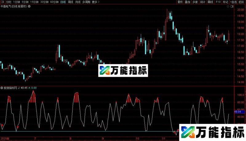 通达信)看周线做短线源码分享副图 EA-万能指标公式