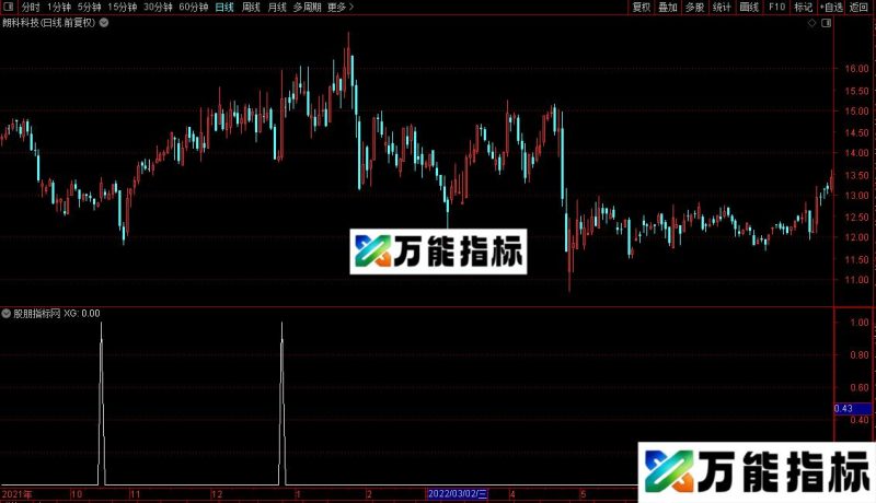 通达信黑马启动的选股公式穿天神鼠源码 EA-万能指标公式