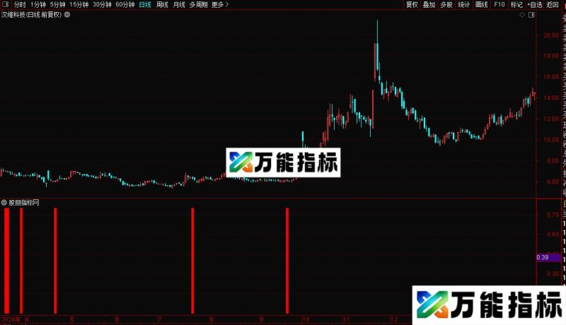 通达信顺势寻牛指标公式源码 EA-万能指标公式