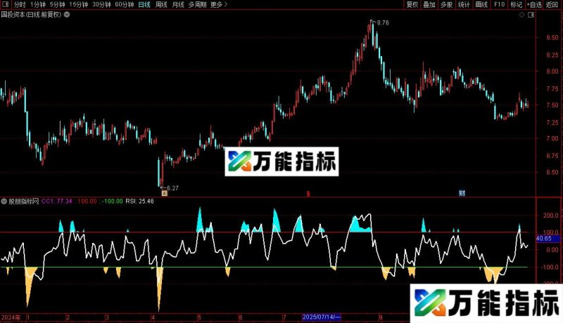 通达信波段倒仓指标公式源码 EA-万能指标公式