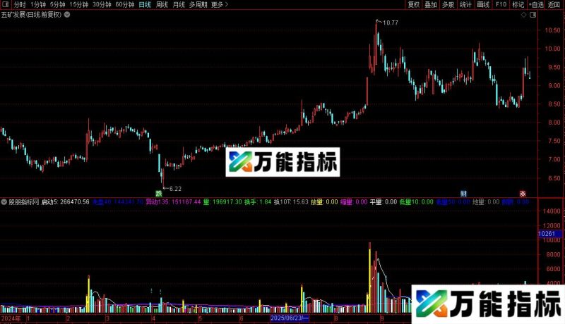 通达信黑马量能指标公式源码 EA-万能指标公式