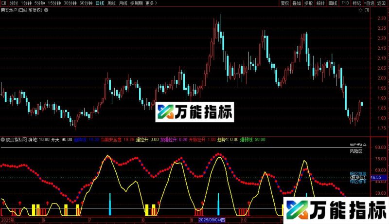 通达信组合的波段指标副图分享 EA-万能指标公式