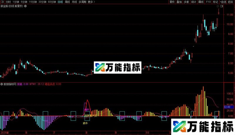 通达信辨色骑马柱体颜色来抓强势股副图 EA-万能指标公式