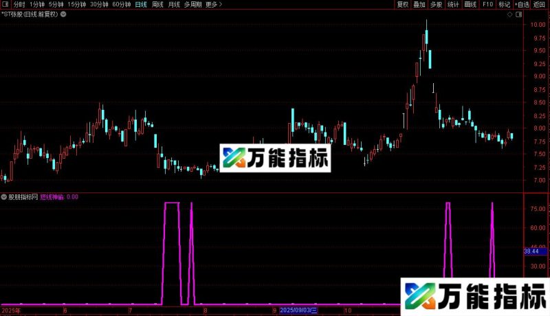 通达信短线神偷公式副图源码 EA-万能指标公式