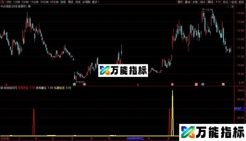 通达信私募秘进指标公式源码 EA-万能指标公式