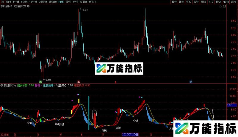 通达信趋势有迹指标公式源码 EA-万能指标公式