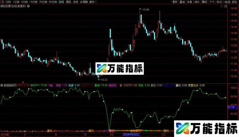 通达信主力动能PRO指标公式源码 EA-万能指标公式