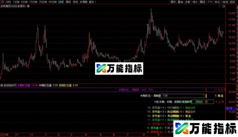 通达信短中长K线形态指标公式副图源码 EA-万能指标公式