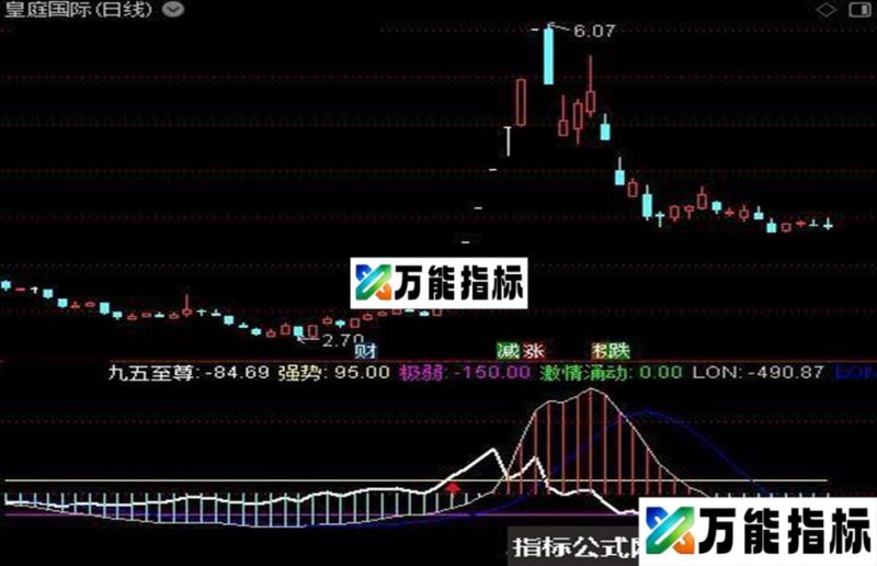 通达信激情涌动指标公式 EA-万能指标公式