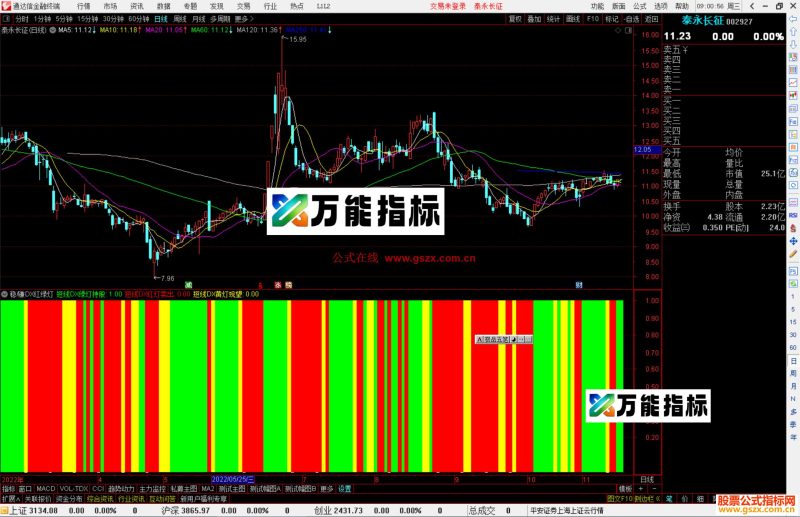 通达信稳/赚DX红绿灯公式副图源码-万能指标公式