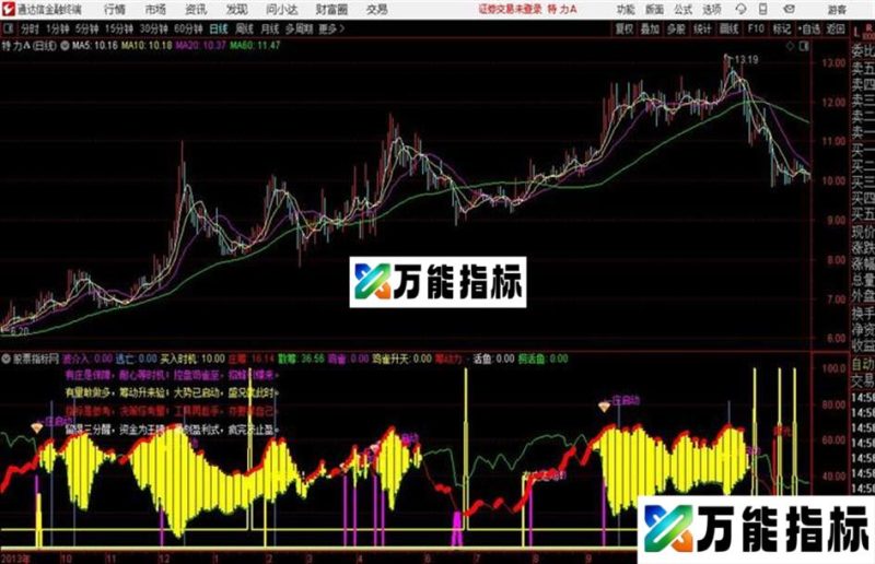 Y庄筹线红柱抄底买入时机庄进场通达信公式 副图 源码附图 EA-万能指标公式