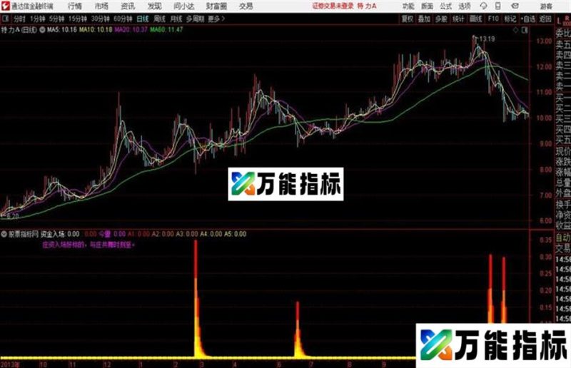 庄资入场量通达信公式 副图 源码附图 EA-万能指标公式