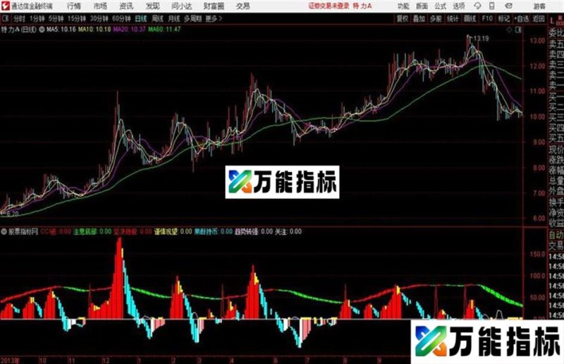 波段看图解股通达信公式 副图 源码附图 EA-万能指标公式
