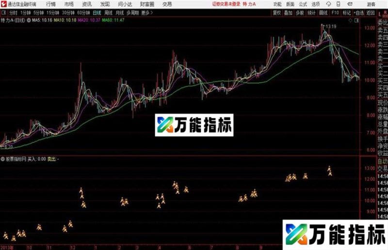 买入和逃顶很不错的公式没有未来通达信公式 主图 源码附图 EA-万能指标公式