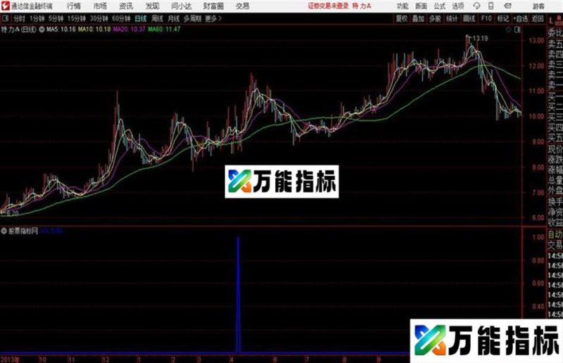 新编今买明卖和谐源码分享通达信公式 副图 源码附图 EA-万能指标公式