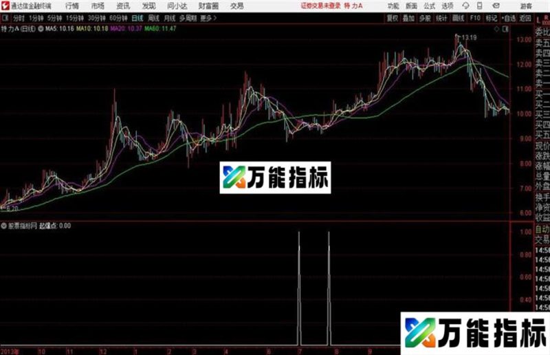 起爆点和谐源码分享通达信公式 副图 源码附图 EA-万能指标公式