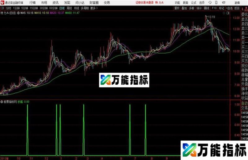 抄底加强和谐源码分享通达信公式 副图 源码附图 EA-万能指标公式
