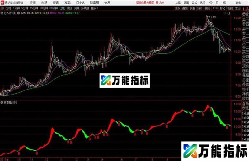波段王和谐源码分享通达信公式 主图 源码附图 EA-万能指标公式