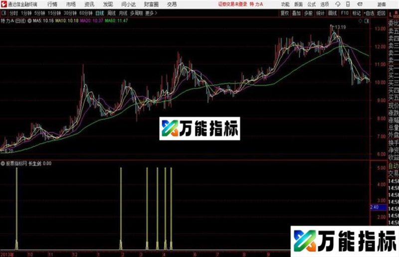 七武器长生剑通达信公式 副图 源码附图和谐源码分享 EA-万能指标公式