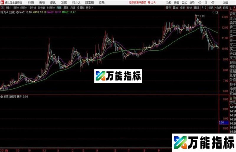 低开涨停通达信公式 副图 源码附图和谐源码分享 EA-万能指标公式