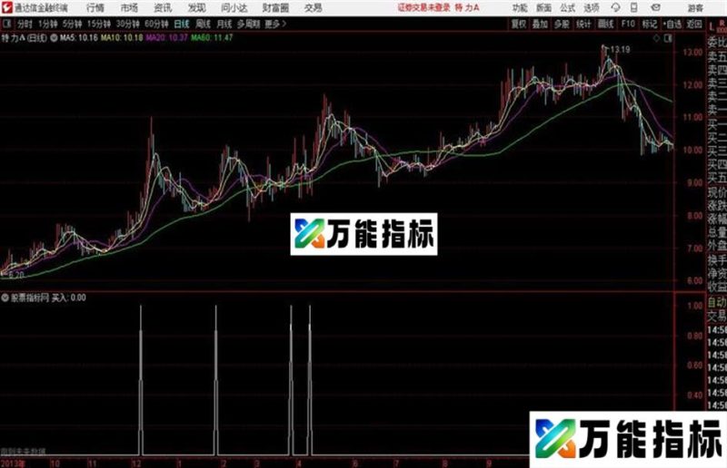 抄底买入通达信公式 副图 源码附图 EA-万能指标公式