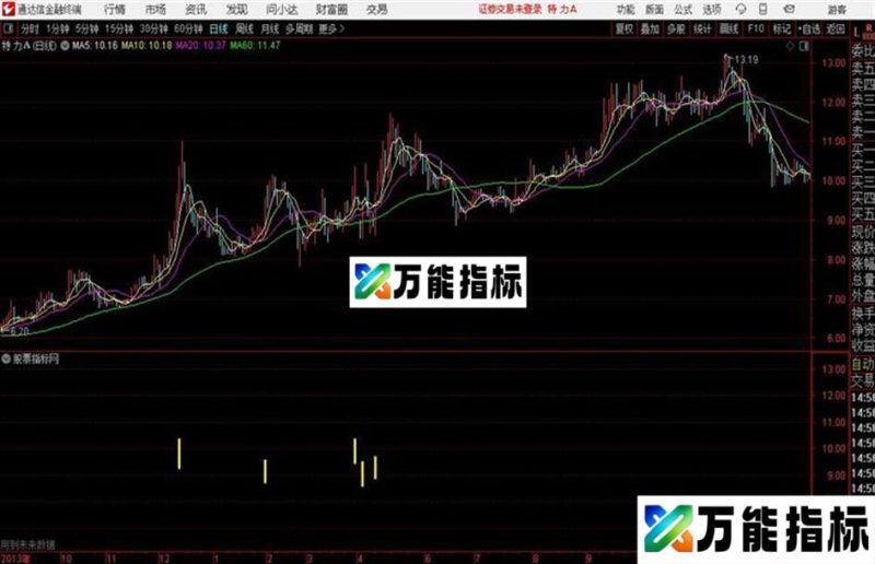 撑压线通达信公式 主图 源码附图 EA-万能指标公式