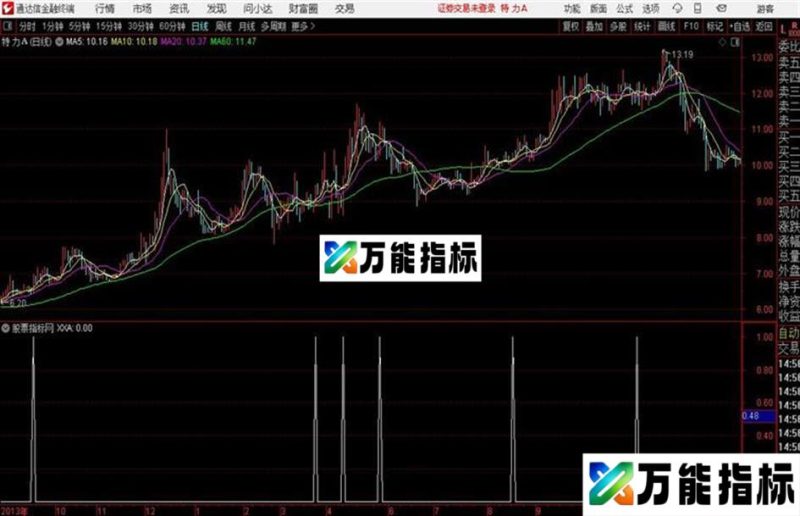 大A红绿灯 攻击流量通达信公式 副图 源码附图 EA-万能指标公式