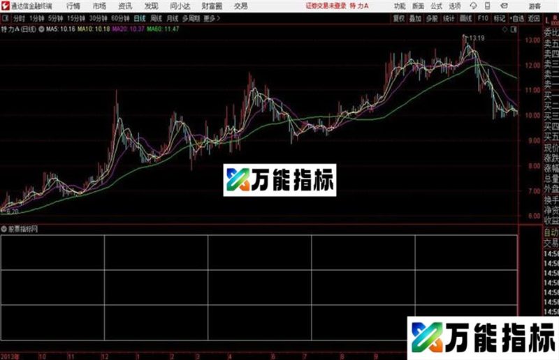 个股资料自用特别实用通达信公式 副图 源码附图 EA-万能指标公式