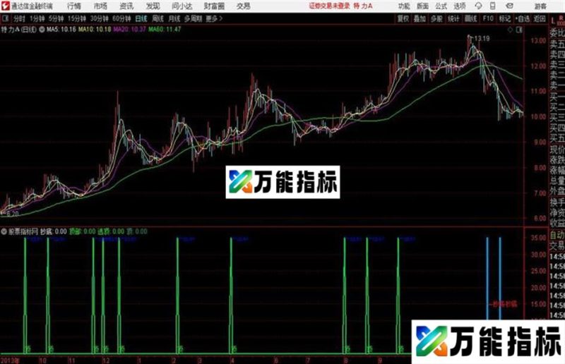 抄底逃顶 经典公式很有用通达信公式 副图 源码附图 EA-万能指标公式