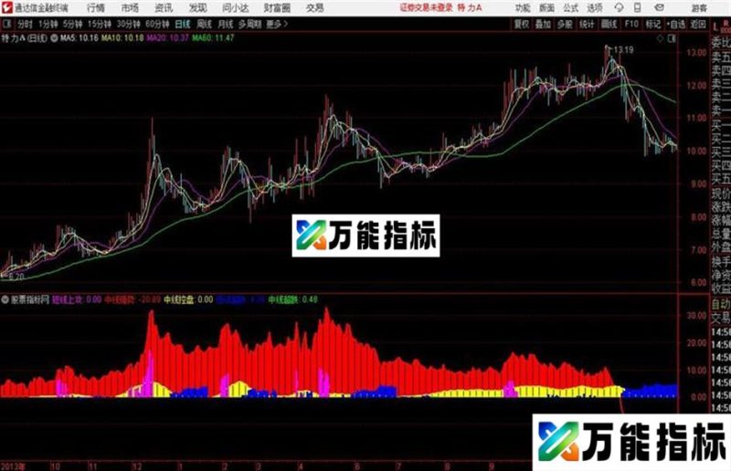 主力状态通达信公式 副图 源码附图 EA-万能指标公式