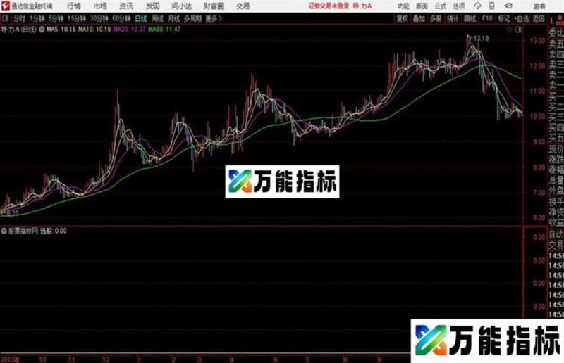 短线15%通达信公式 副图 源码附图 EA-万能指标公式
