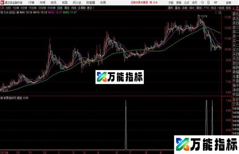 挖坑狠狠挖坑抄底型指标通达信公式 副图 源码附图 EA-万能指标公式
